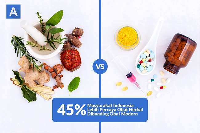  45% người Indonesia vẫn tin tưởng vào thảo dược hơn Thuốc hiện đại-dsuckhoe 